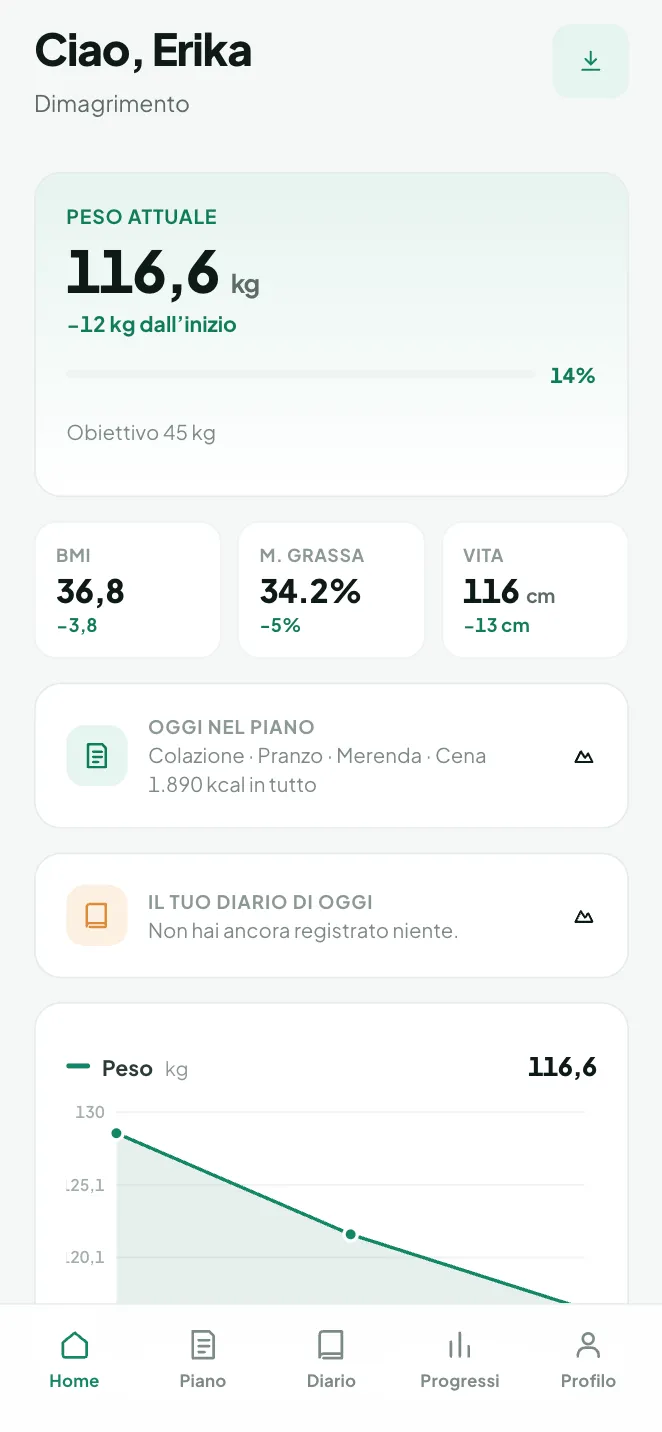 La schermata iniziale dell'area riservata sul telefono: peso attuale con l'andamento dall'inizio del percorso, BMI, massa grassa e circonferenza vita, i pasti di oggi nel piano, il diario da compilare e il grafico del peso.